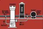 Inline_Chlorinator_Installation.jpg